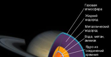 Сатурн — «Властелин колец