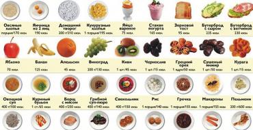 What are calories for and what are their benefits - all about the calorie content of foods
