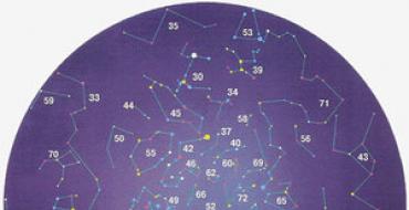 Mapa gwiaździstego nieba: tajemnice konstelacji zodiaku