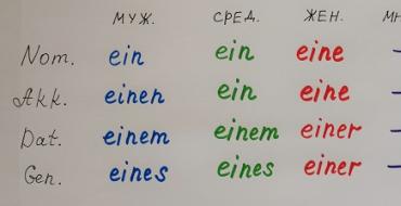 Przedimek określony w języku niemieckim